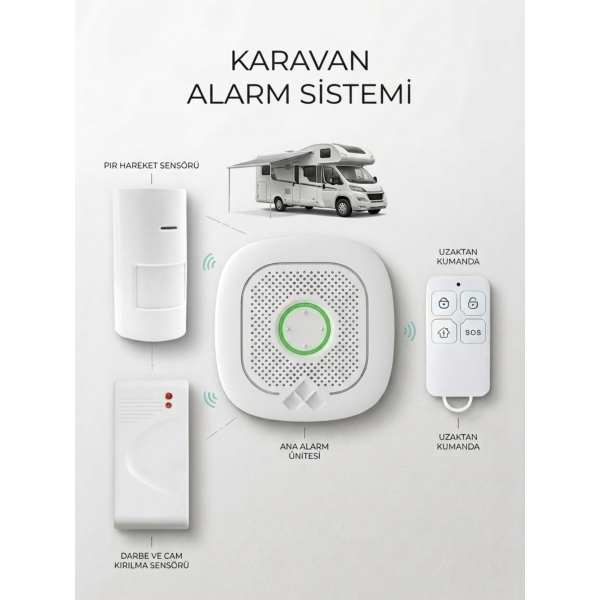 WİFİ eco Karavan Alarm sistemi WİFİ eco Karavan Alarm sistemi